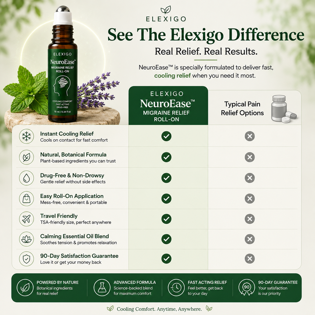 Elexigo NeuroEase™ For Migraine